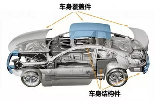 汽车骨架强度多少最好